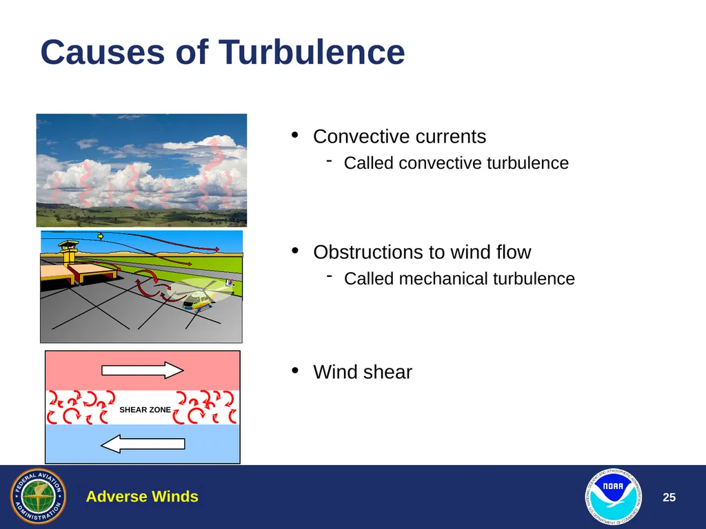 Aviation Weather Training Adverse Winds Jim Vasilj - slide 25 of 60