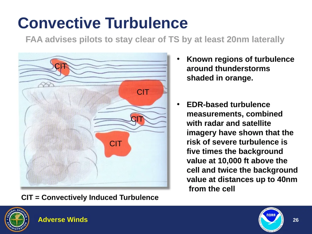 Aviation Weather Training Adverse Winds Jim Vasilj - slide 26 of 60