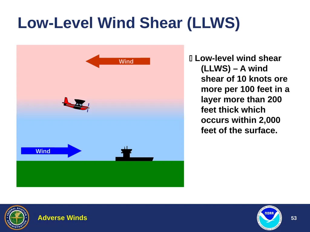 Aviation Weather Training Adverse Winds Jim Vasilj - slide 53 of 60