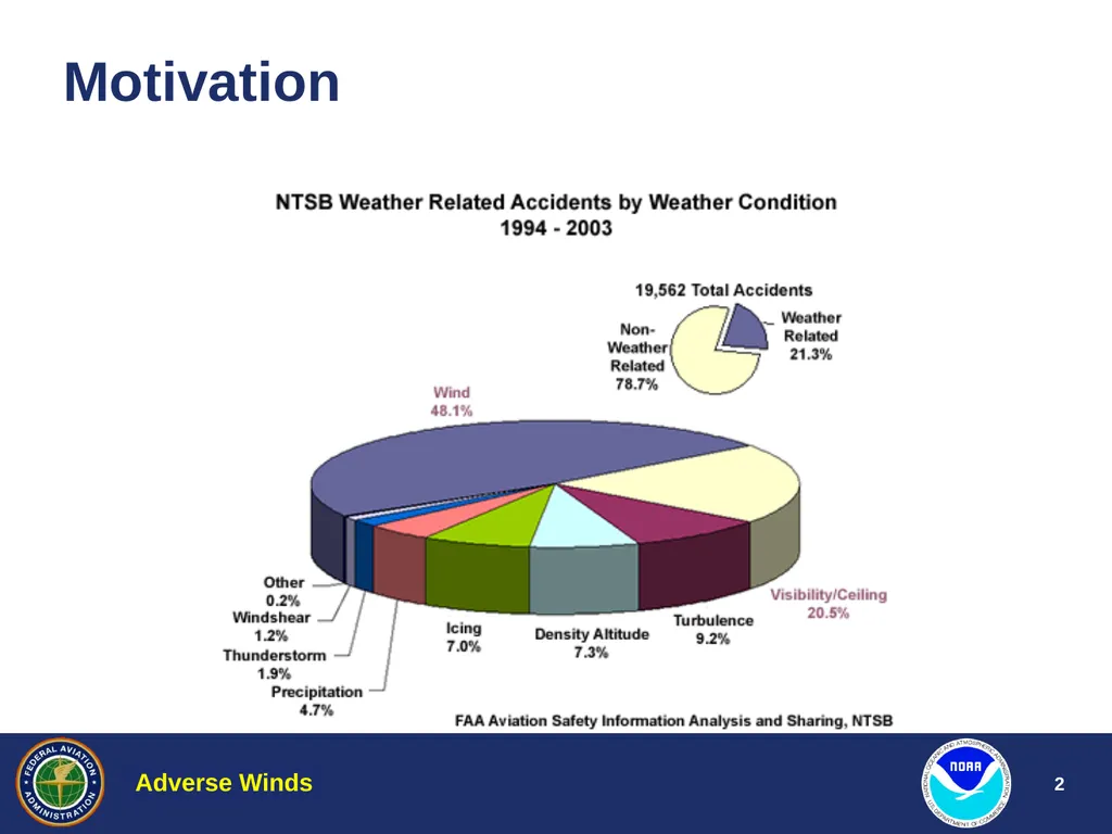 Aviation Weather Training Adverse Winds Jim Vasilj - slide 2 of 60