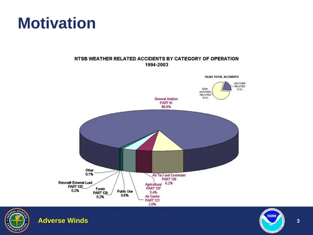 Aviation Weather Training Adverse Winds Jim Vasilj - slide 3 of 60