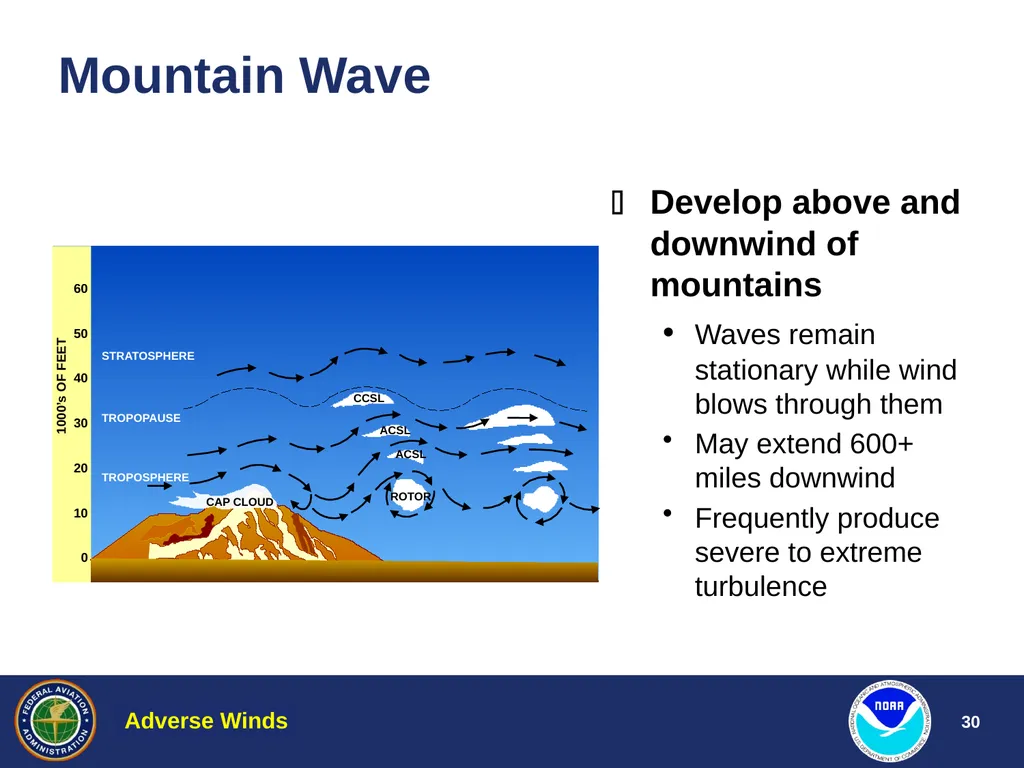 Aviation Weather Training Adverse Winds Jim Vasilj - slide 30 of 60