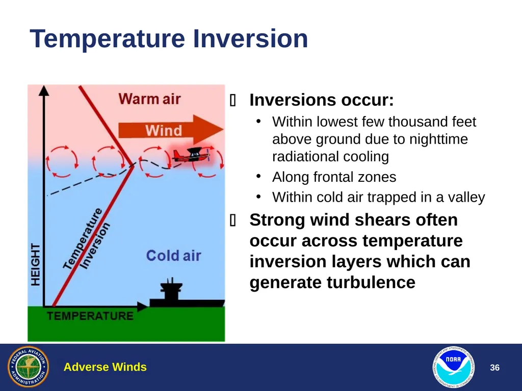 Aviation Weather Training Adverse Winds Jim Vasilj - slide 36 of 60