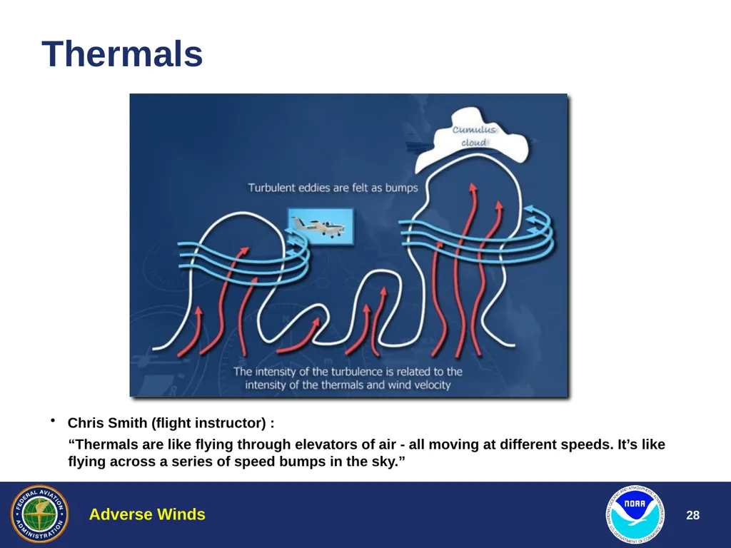 Aviation Weather Training Adverse Winds Jim Vasilj - slide 28 of 60