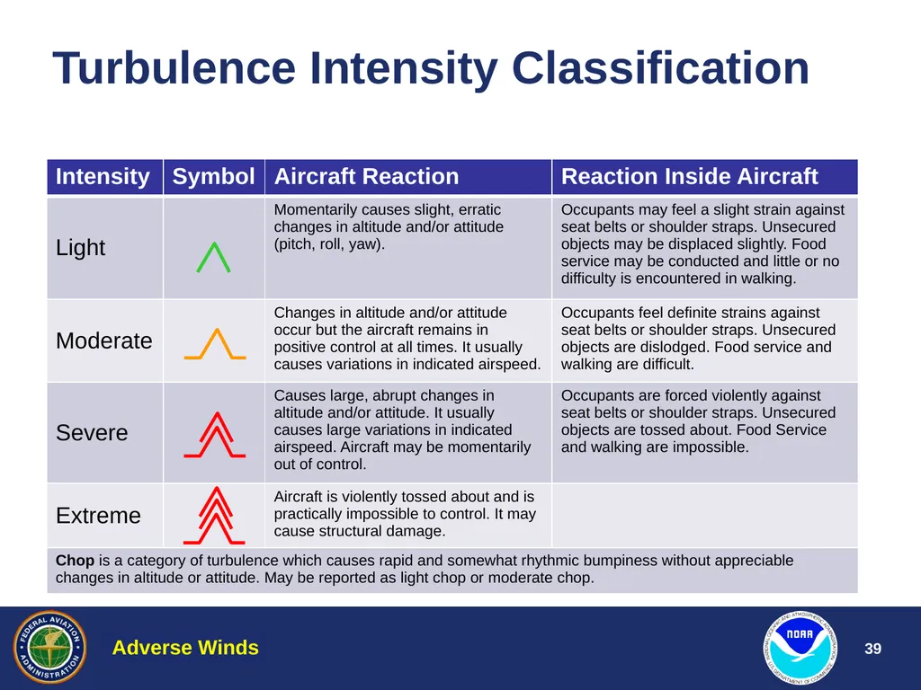 Aviation Weather Training Adverse Winds Jim Vasilj - slide 39 of 60