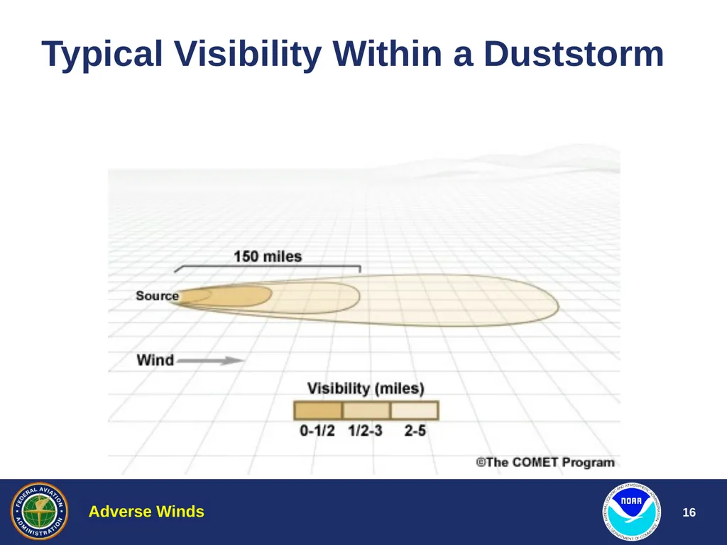 Aviation Weather Training Adverse Winds Jim Vasilj - slide 16 of 60