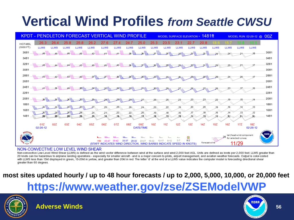 Aviation Weather Training Adverse Winds Jim Vasilj - slide 56 of 60