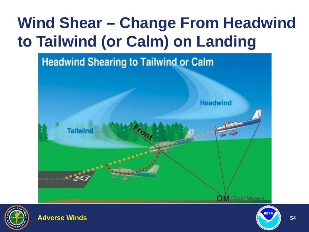 Aviation Weather Training Adverse Winds Jim Vasilj - slide 54 of 60