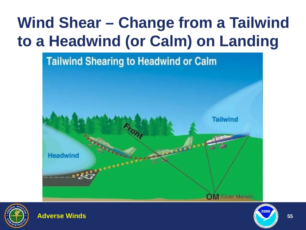 Aviation Weather Training Adverse Winds Jim Vasilj - slide 55 of 60