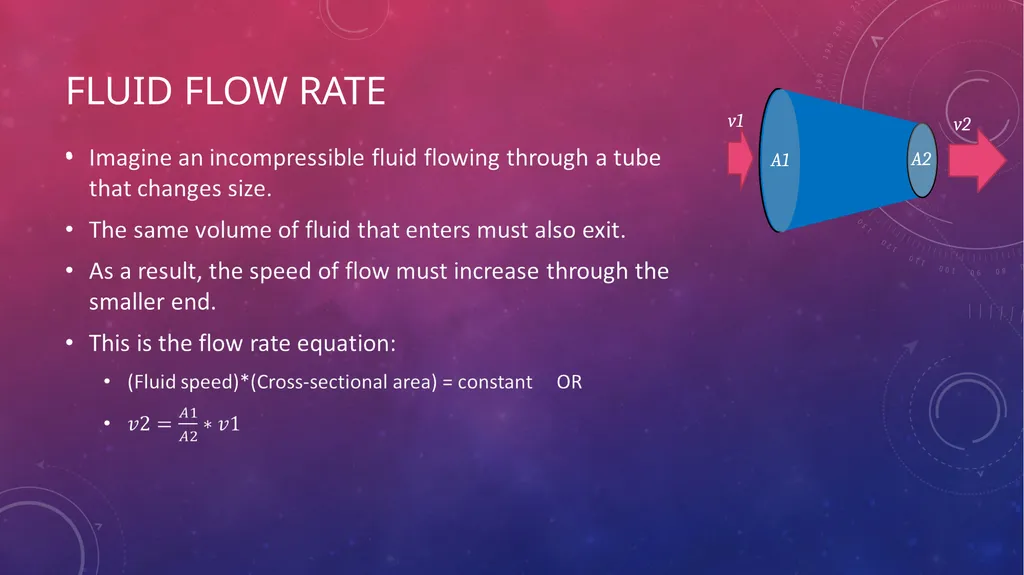 Bernoulli’s Principle & Fluid Flow PES 1000 – - slide 2 of 9