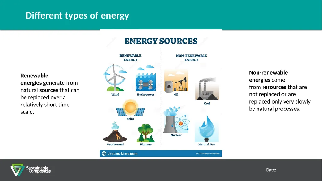 Primary School – Wind Turbine Lesson Plan - slide 3 of 12