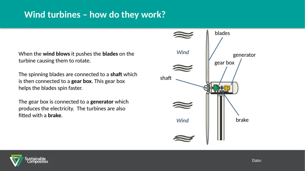 Primary School – Wind Turbine Lesson Plan - slide 7 of 12
