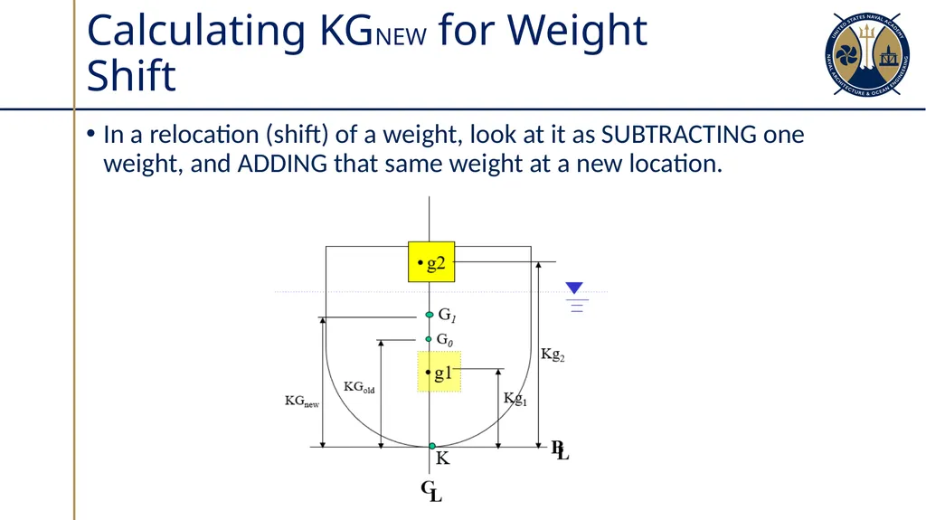 Changes in Ship’s Center of Gravity Section 3.2 - slide 15 of 32