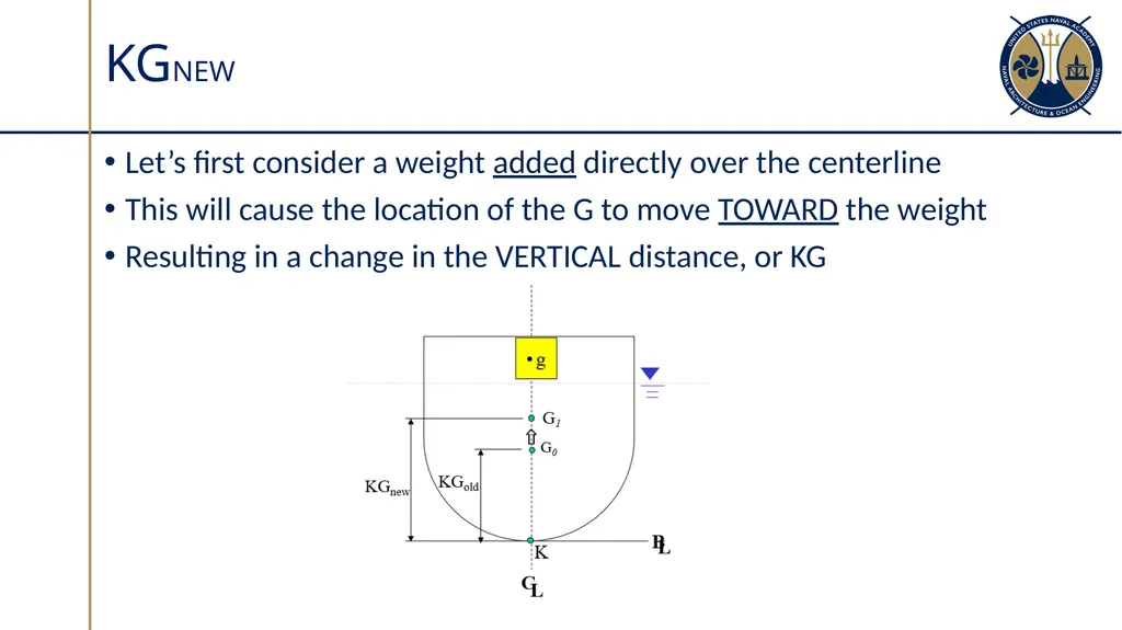 Changes in Ship’s Center of Gravity Section 3.2 - slide 12 of 32