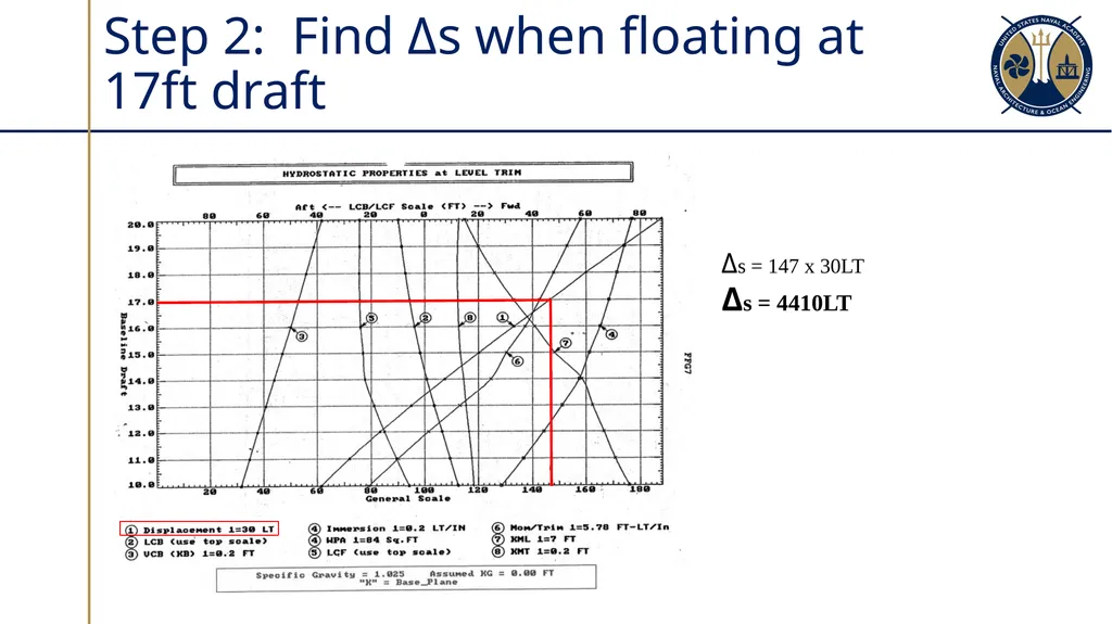 Changes in Ship’s Center of Gravity Section 3.2 - slide 26 of 32