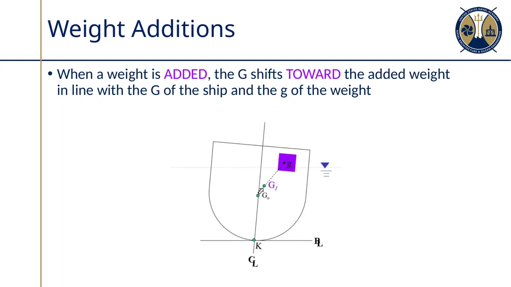 Changes in Ship’s Center of Gravity Section 3.2 - slide 8 of 32