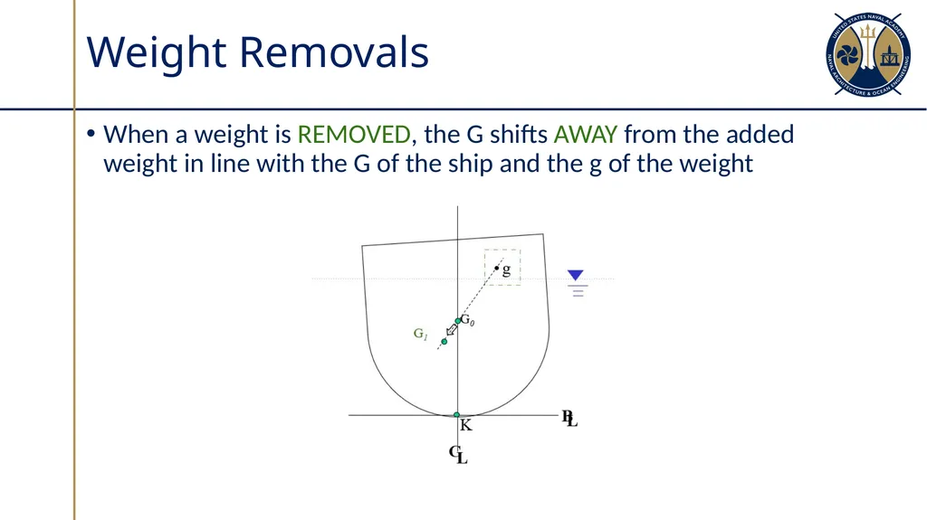 Changes in Ship’s Center of Gravity Section 3.2 - slide 9 of 32