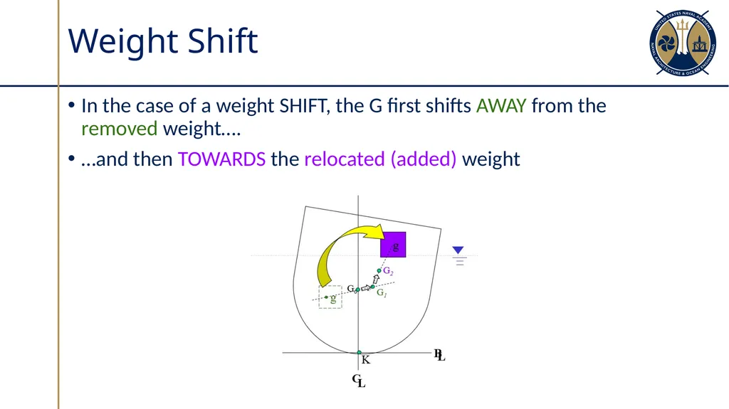 Changes in Ship’s Center of Gravity Section 3.2 - slide 10 of 32