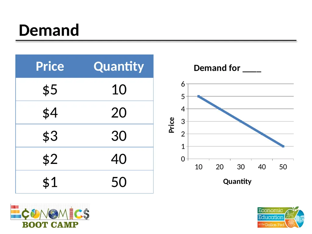 Session 4 Supply and Demand Disclaimer: The views - slide 8 of 24