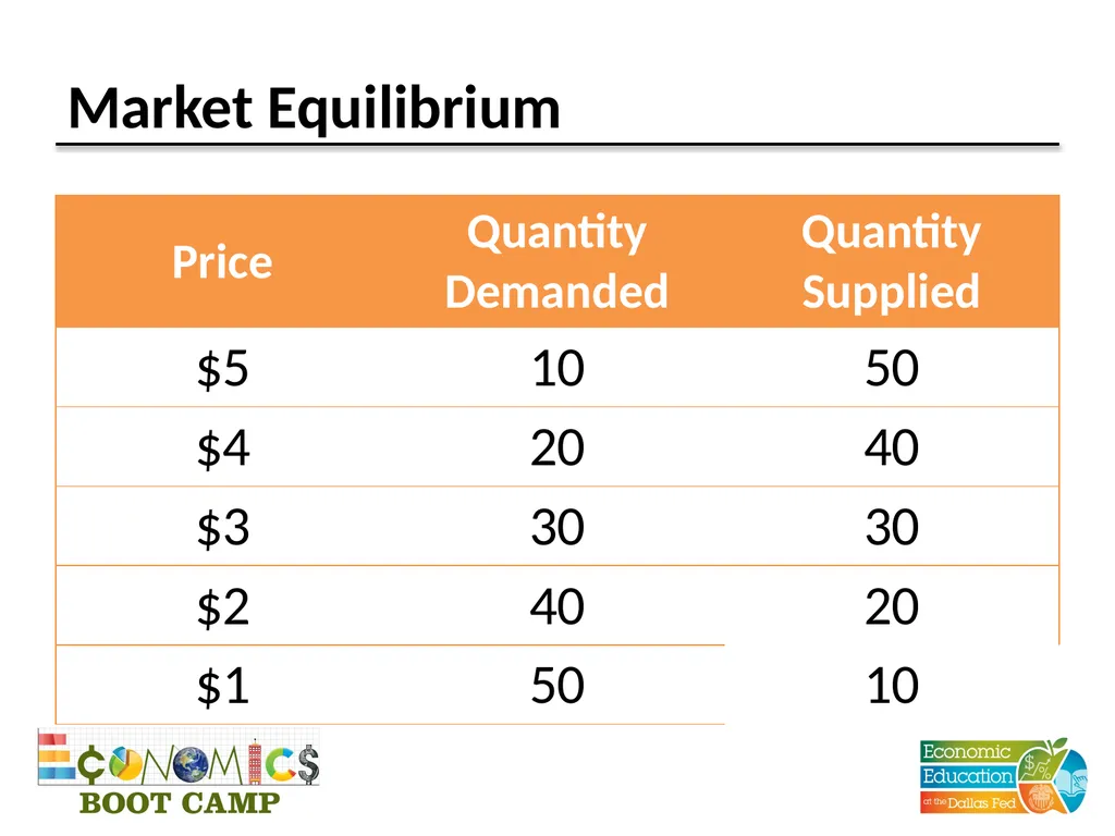 Session 4 Supply and Demand Disclaimer: The views - slide 16 of 24