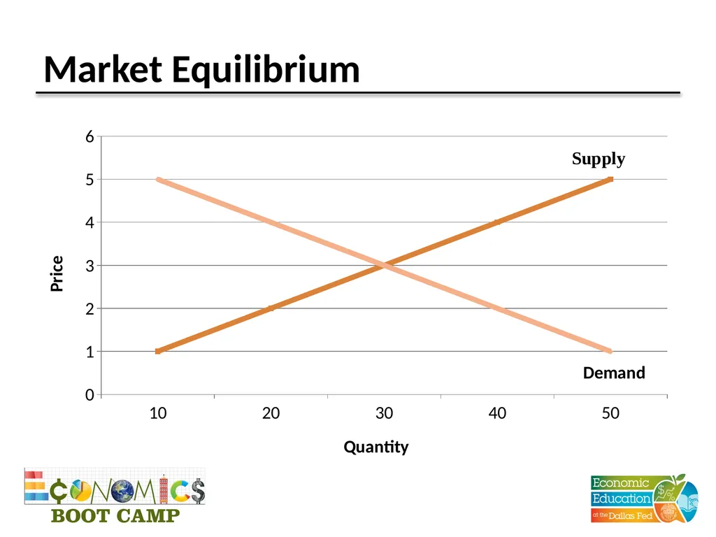Session 4 Supply and Demand Disclaimer: The views - slide 17 of 24