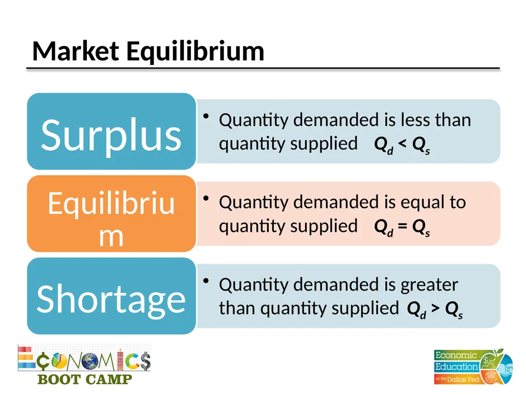 Session 4 Supply and Demand Disclaimer: The views - slide 18 of 24
