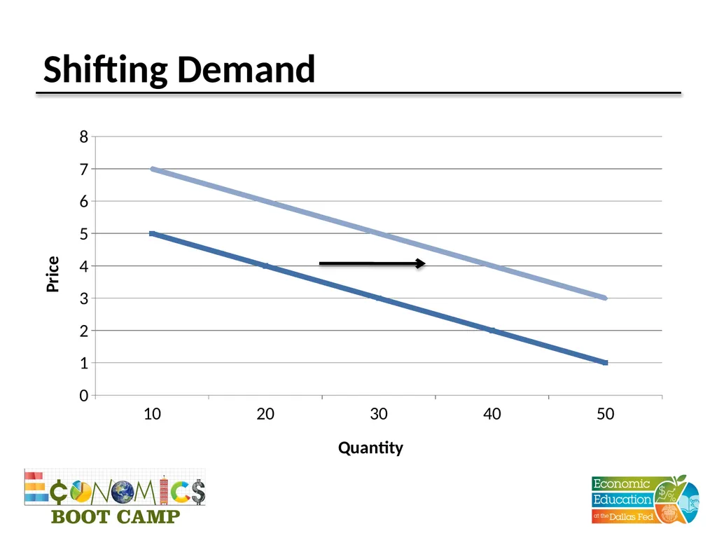 Session 4 Supply and Demand Disclaimer: The views - slide 10 of 24