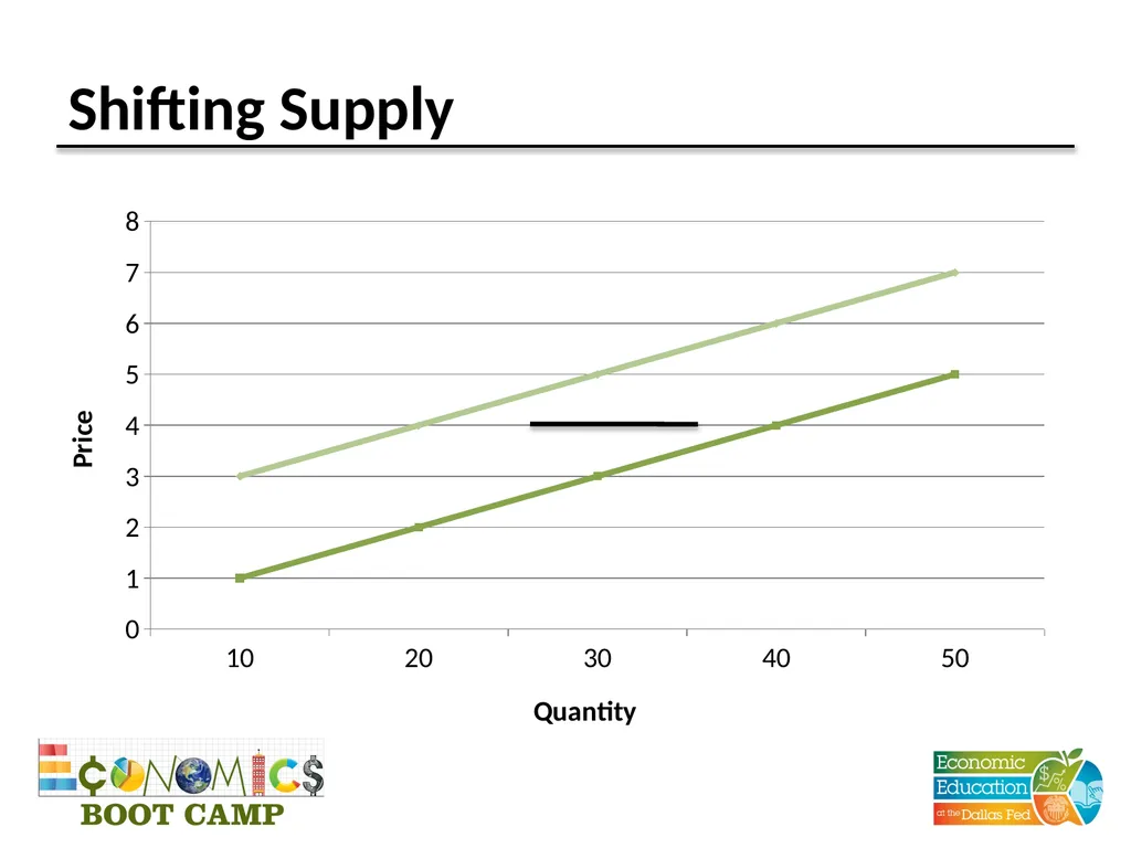 Session 4 Supply and Demand Disclaimer: The views - slide 15 of 24