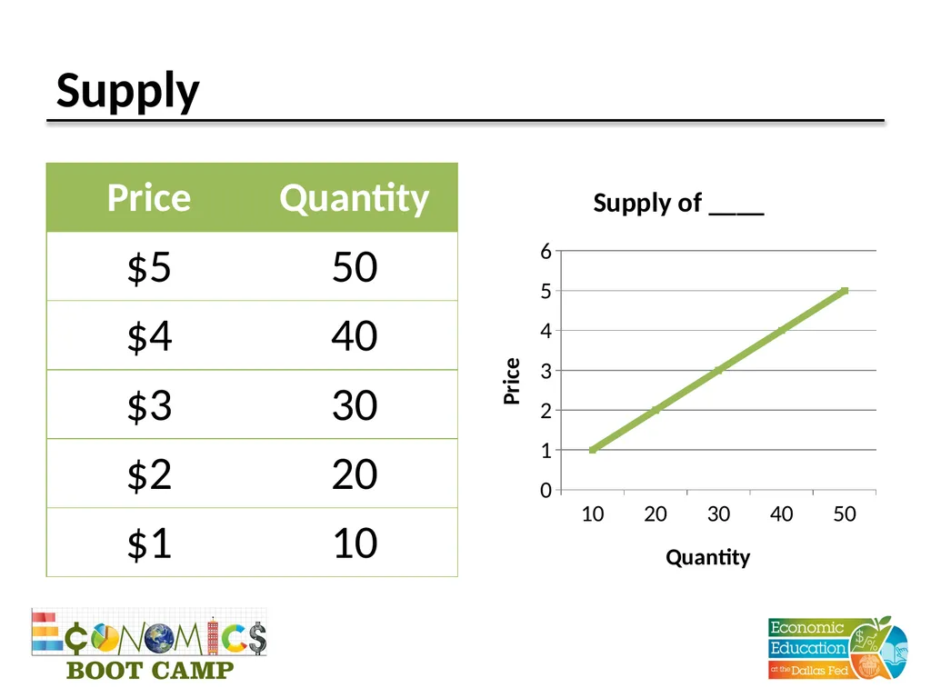Session 4 Supply and Demand Disclaimer: The views - slide 13 of 24