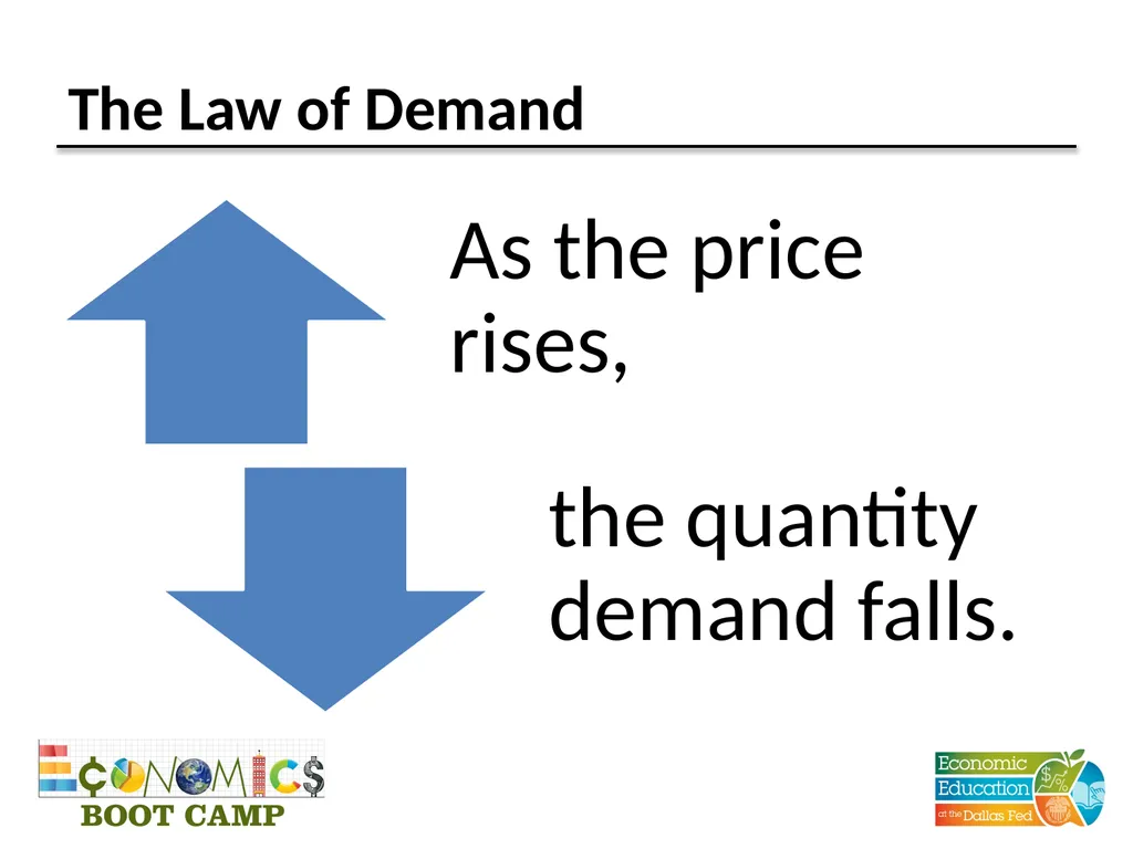 Session 4 Supply and Demand Disclaimer: The views - slide 7 of 24