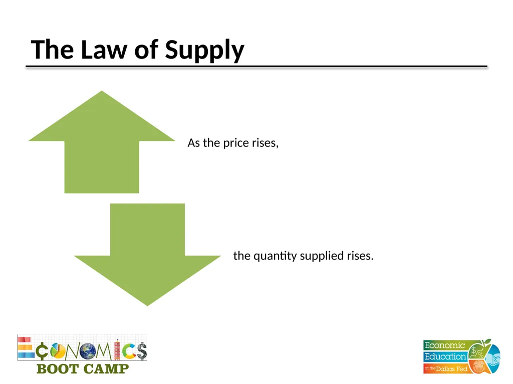 Session 4 Supply and Demand Disclaimer: The views - slide 12 of 24