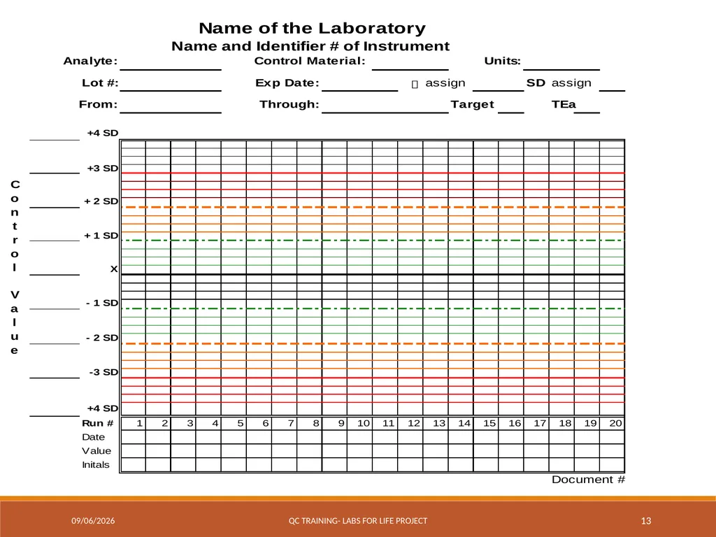 Levey-Jennings Charts Graphically Representing - slide 13 of 22