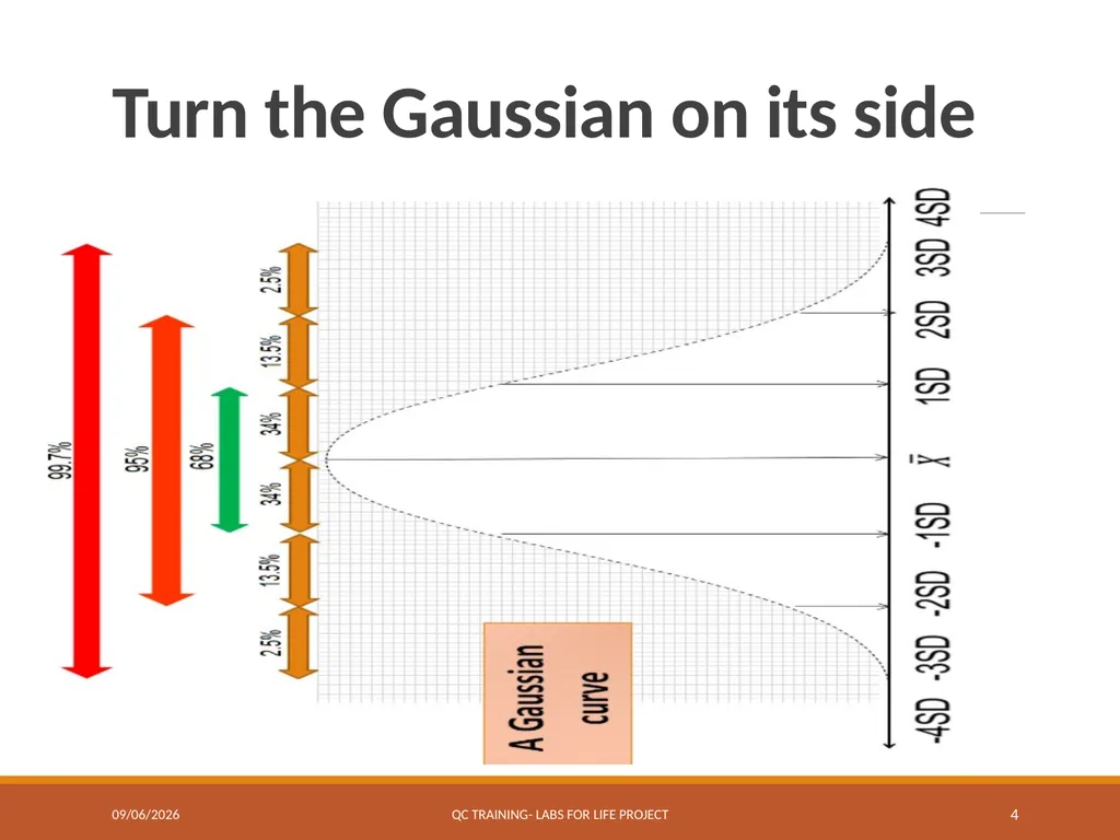 Levey-Jennings Charts Graphically Representing - slide 4 of 22