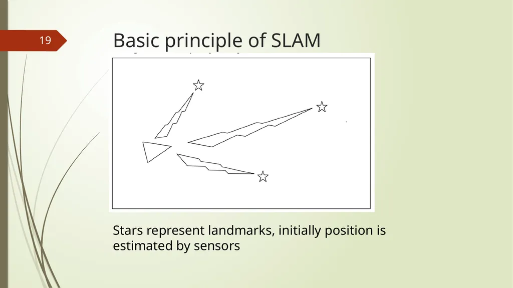 SLAM Techniques -Venkata satya jayanth Vuddagiri 1 - slide 19 of 29