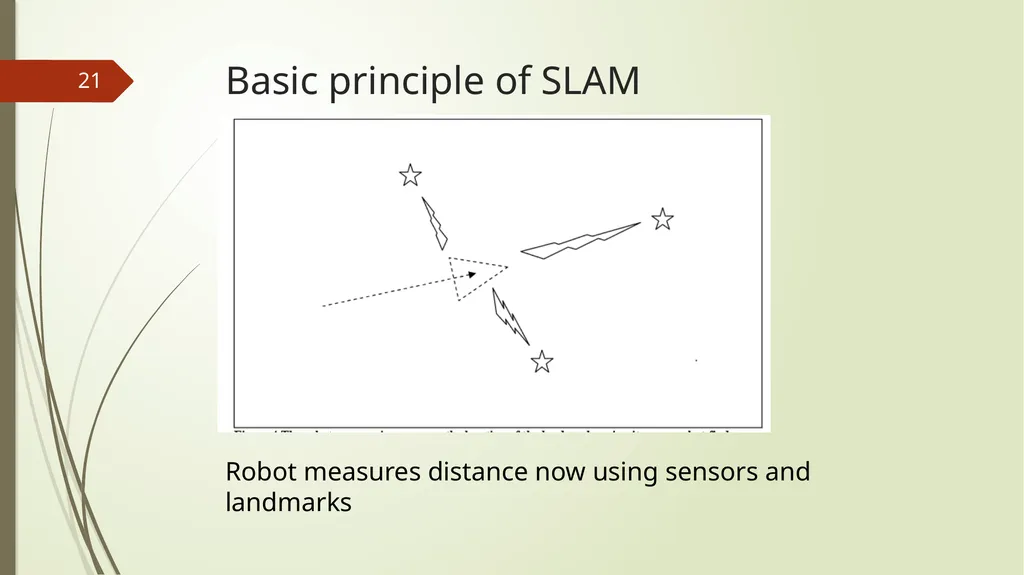 SLAM Techniques -Venkata satya jayanth Vuddagiri 1 - slide 21 of 29