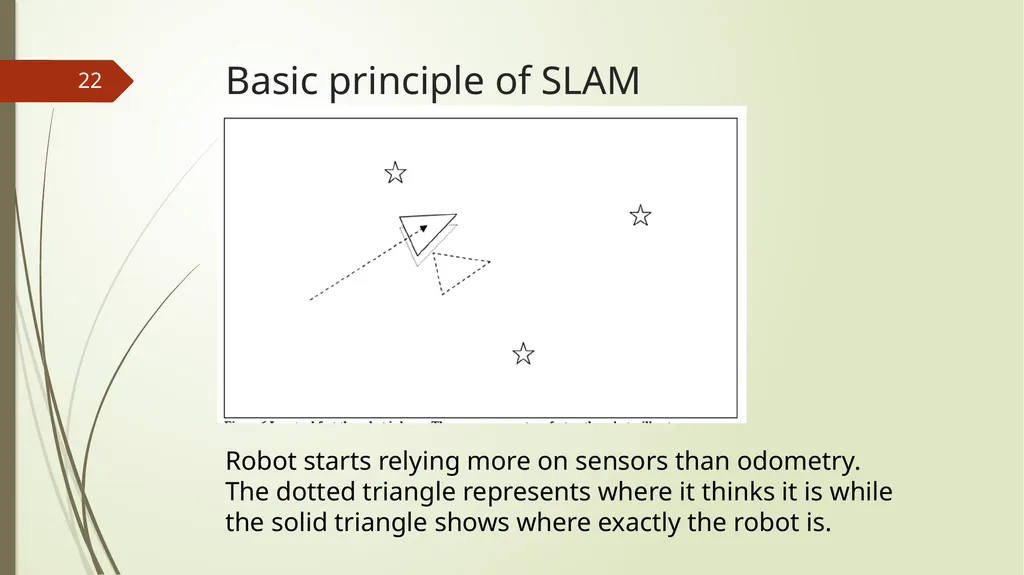 SLAM Techniques -Venkata satya jayanth Vuddagiri 1 - slide 22 of 29