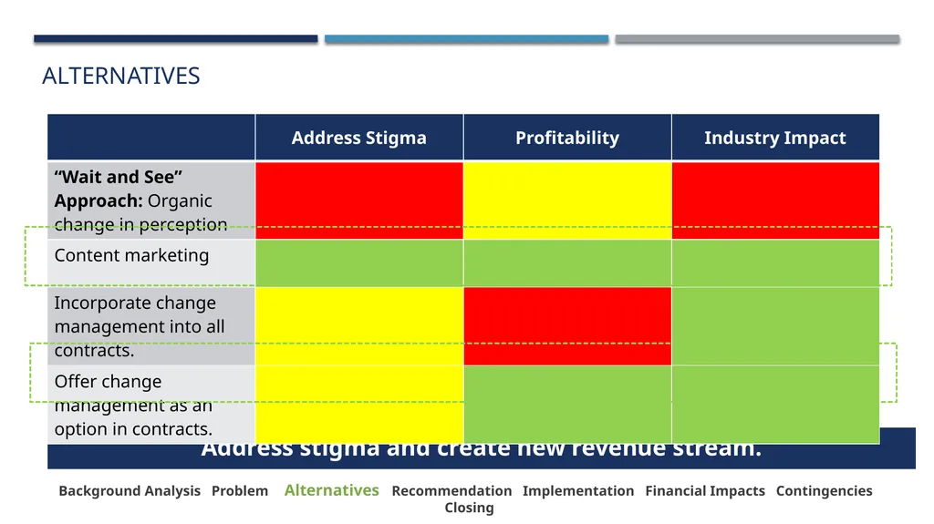 Lazaridis Consulting Group The Future of Business - slide 16 of 37