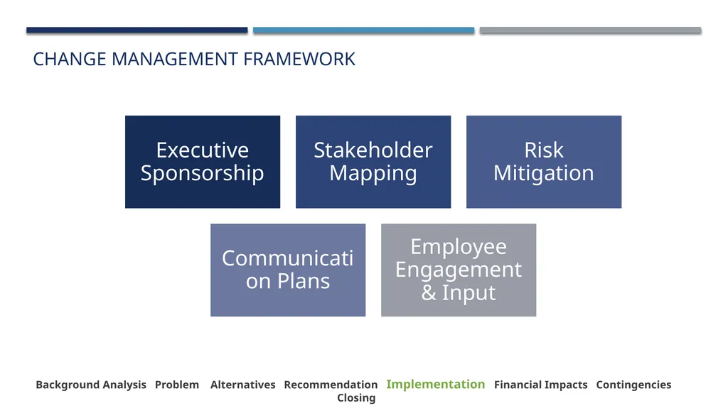 Lazaridis Consulting Group The Future of Business - slide 26 of 37