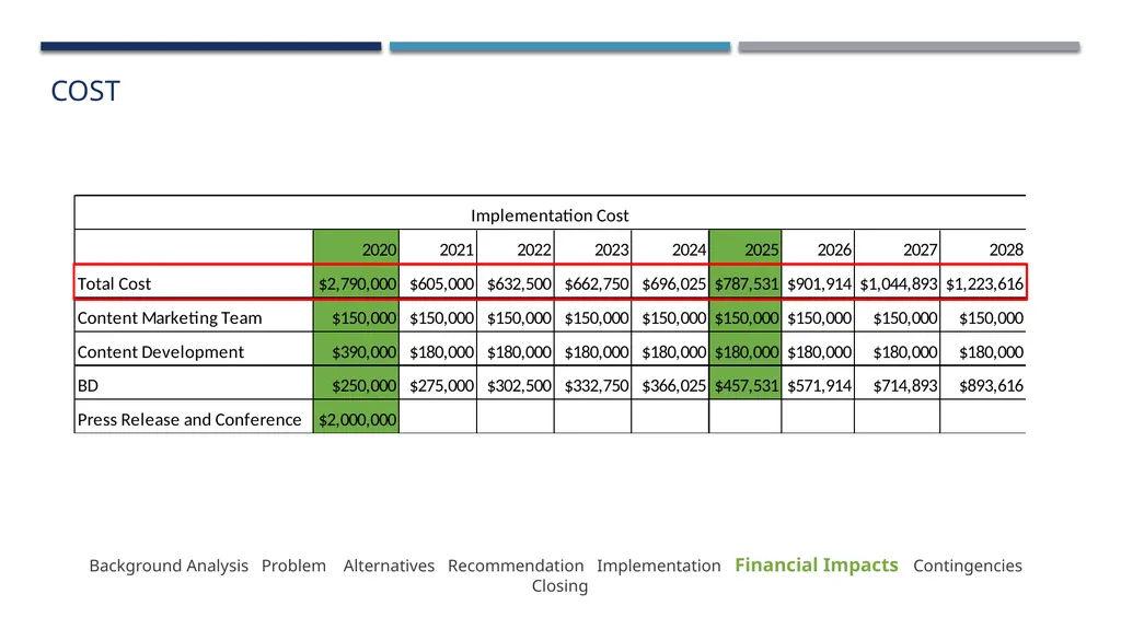 Lazaridis Consulting Group The Future of Business - slide 28 of 37
