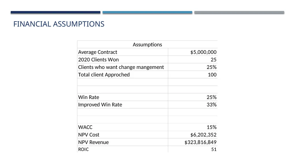 Lazaridis Consulting Group The Future of Business - slide 36 of 37