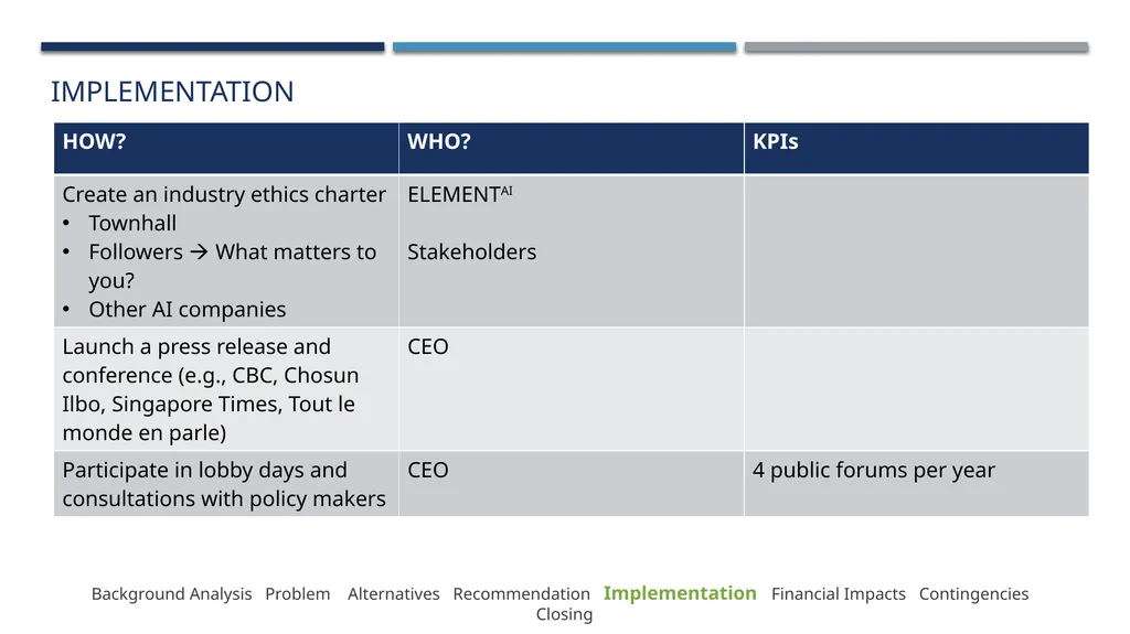 Lazaridis Consulting Group The Future of Business - slide 23 of 37