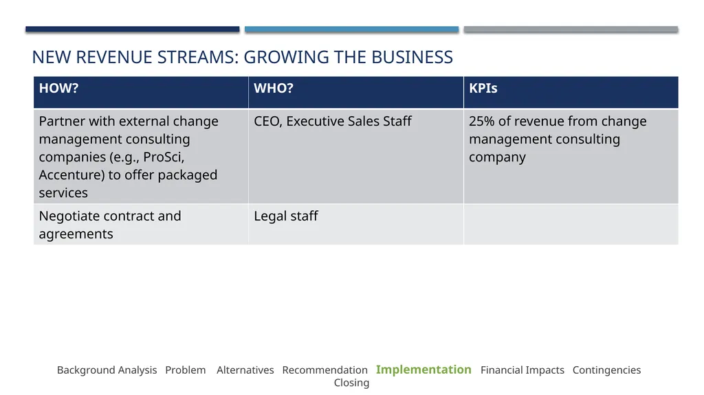 Lazaridis Consulting Group The Future of Business - slide 25 of 37
