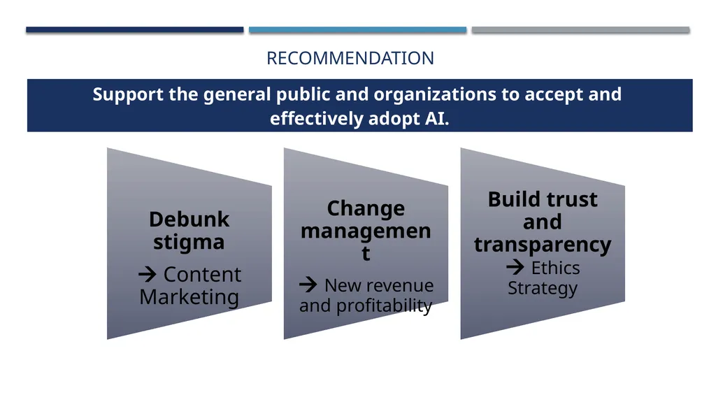 Lazaridis Consulting Group The Future of Business - slide 6 of 37
