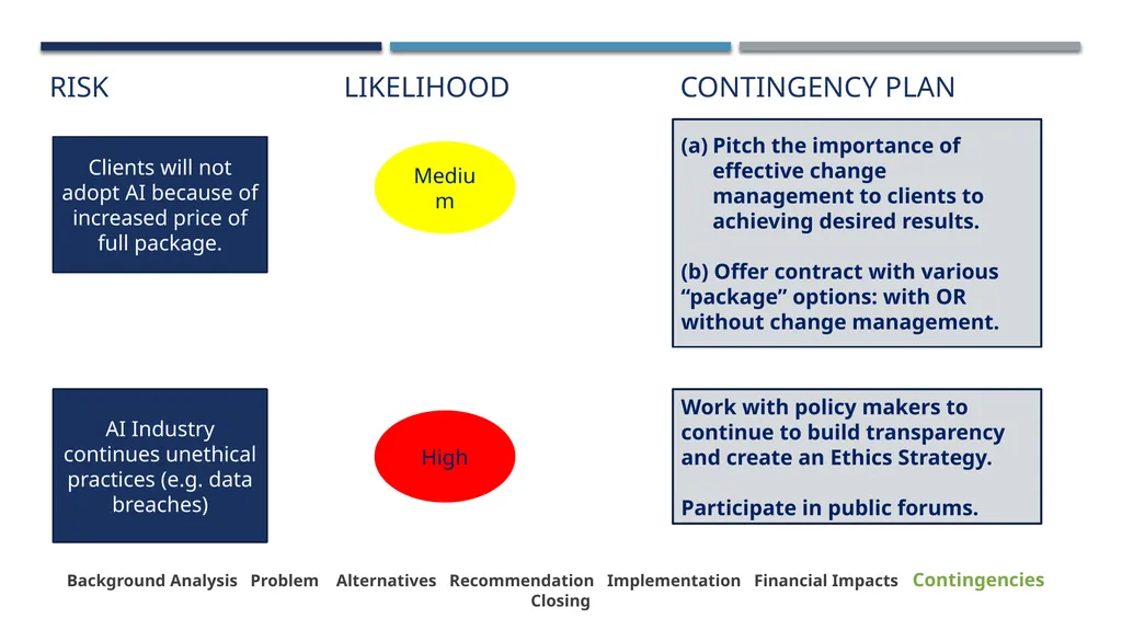 Lazaridis Consulting Group The Future of Business - slide 31 of 37