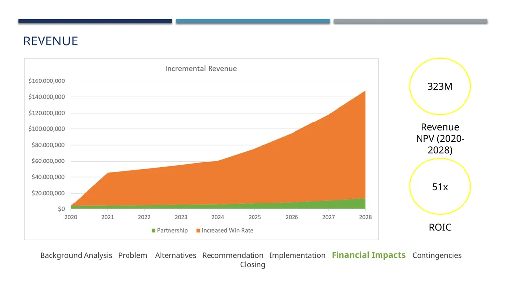 Lazaridis Consulting Group The Future of Business - slide 29 of 37