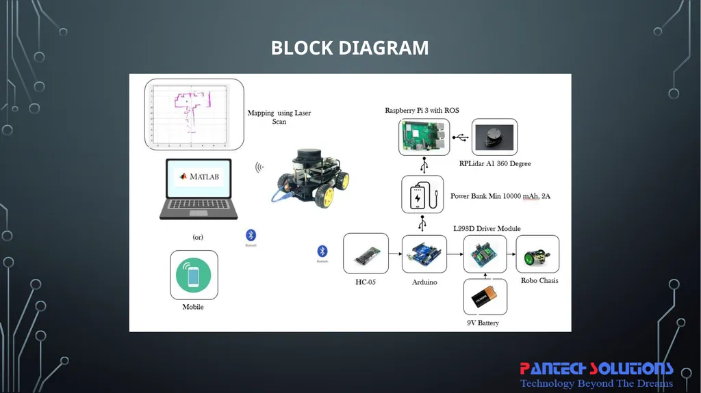 SLAM Robot using ros & lidar with raspberry pi, - slide 9 of 17