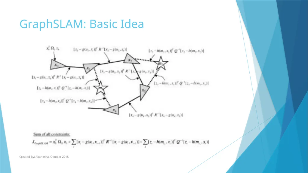 GraphSLAM Algorithm with Applications to Large - slide 7 of 19