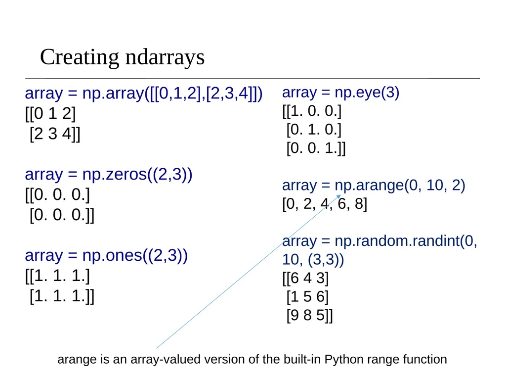 Lecture 2- NumPy I 1 Dr. Sampath Jayarathna Old - slide 6 of 12