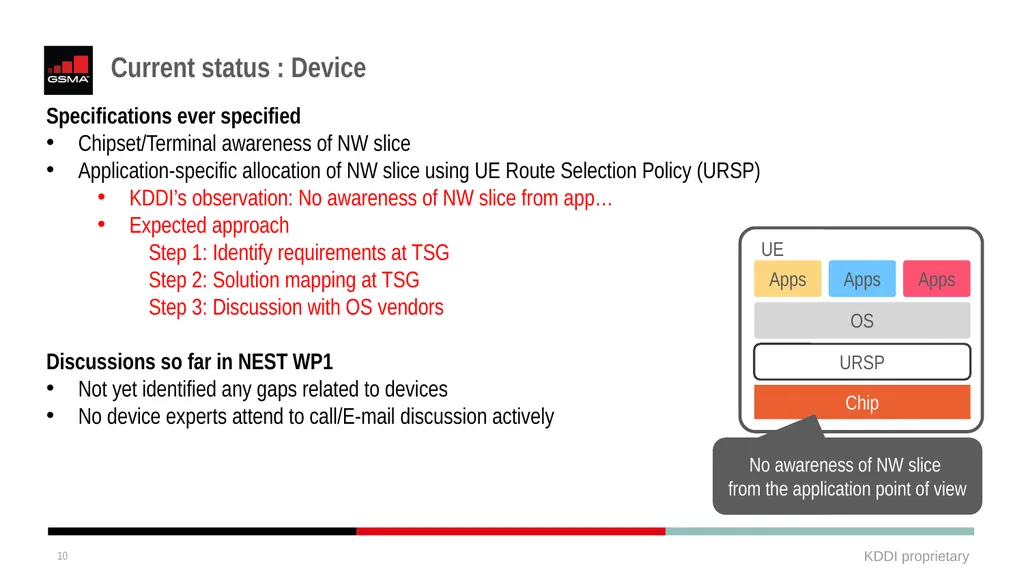 E2E NW Slicing Architecture Yusuke Nakano, KDDI - slide 10 of 13
