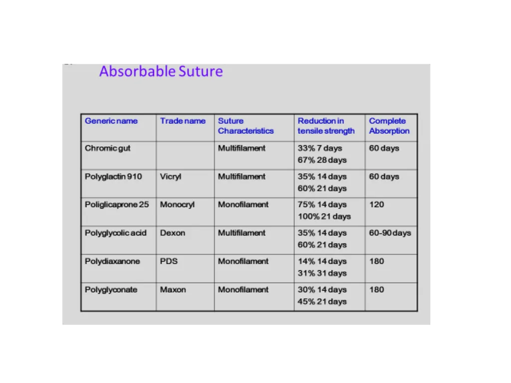 Advanced Suturing for RVNs Zamantha Marshall - slide 10 of 27
